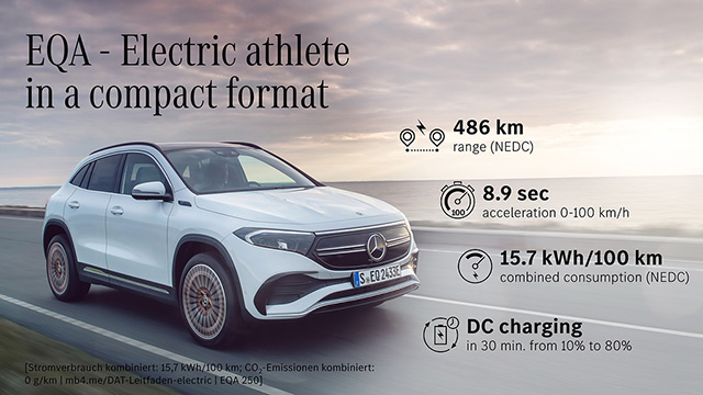 Elektroauto Mercedes-Benz EQA 250 hat Grundausstattung und schnelle Ladung